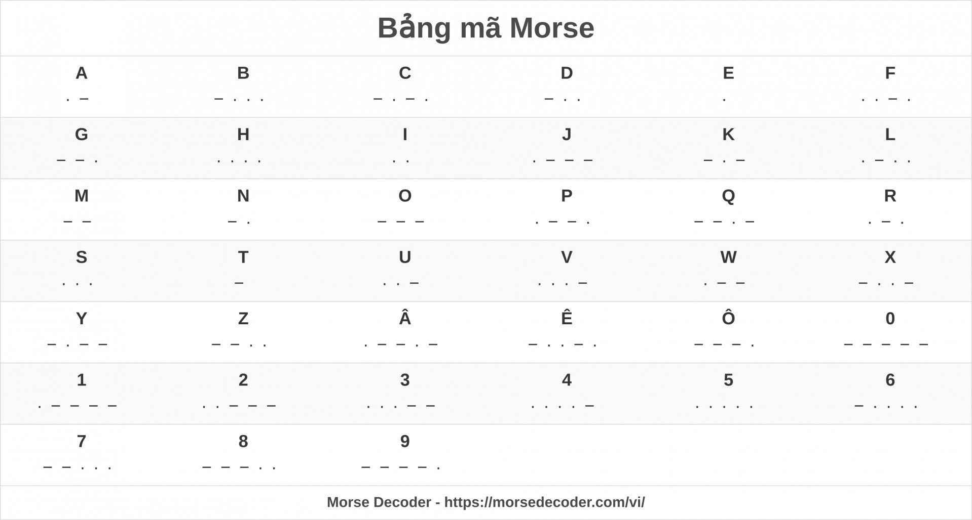 Bảng mã Morse