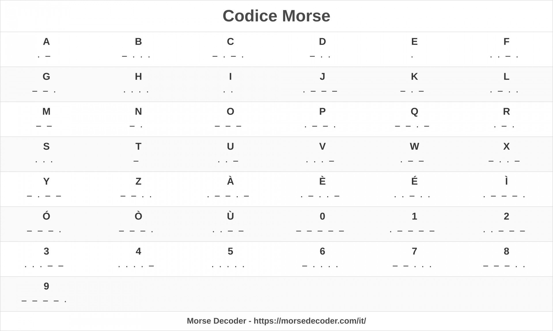 Codice Morse
