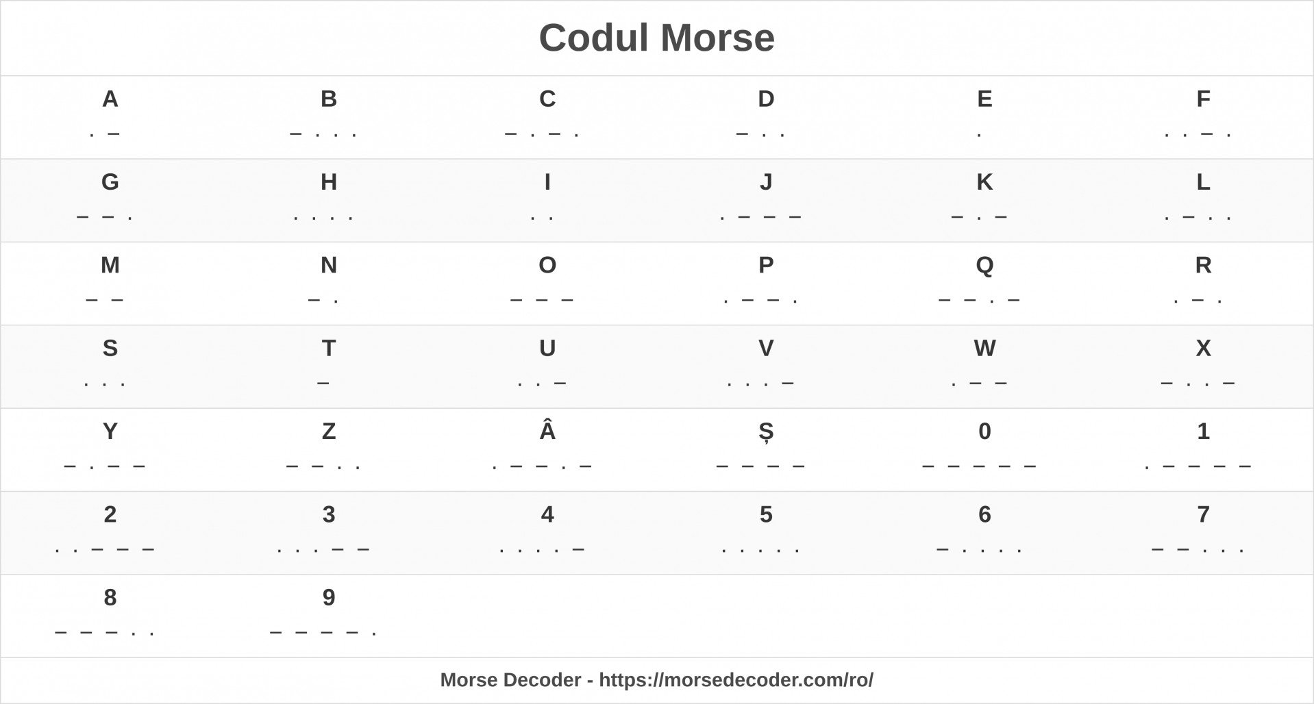 Codul Morse