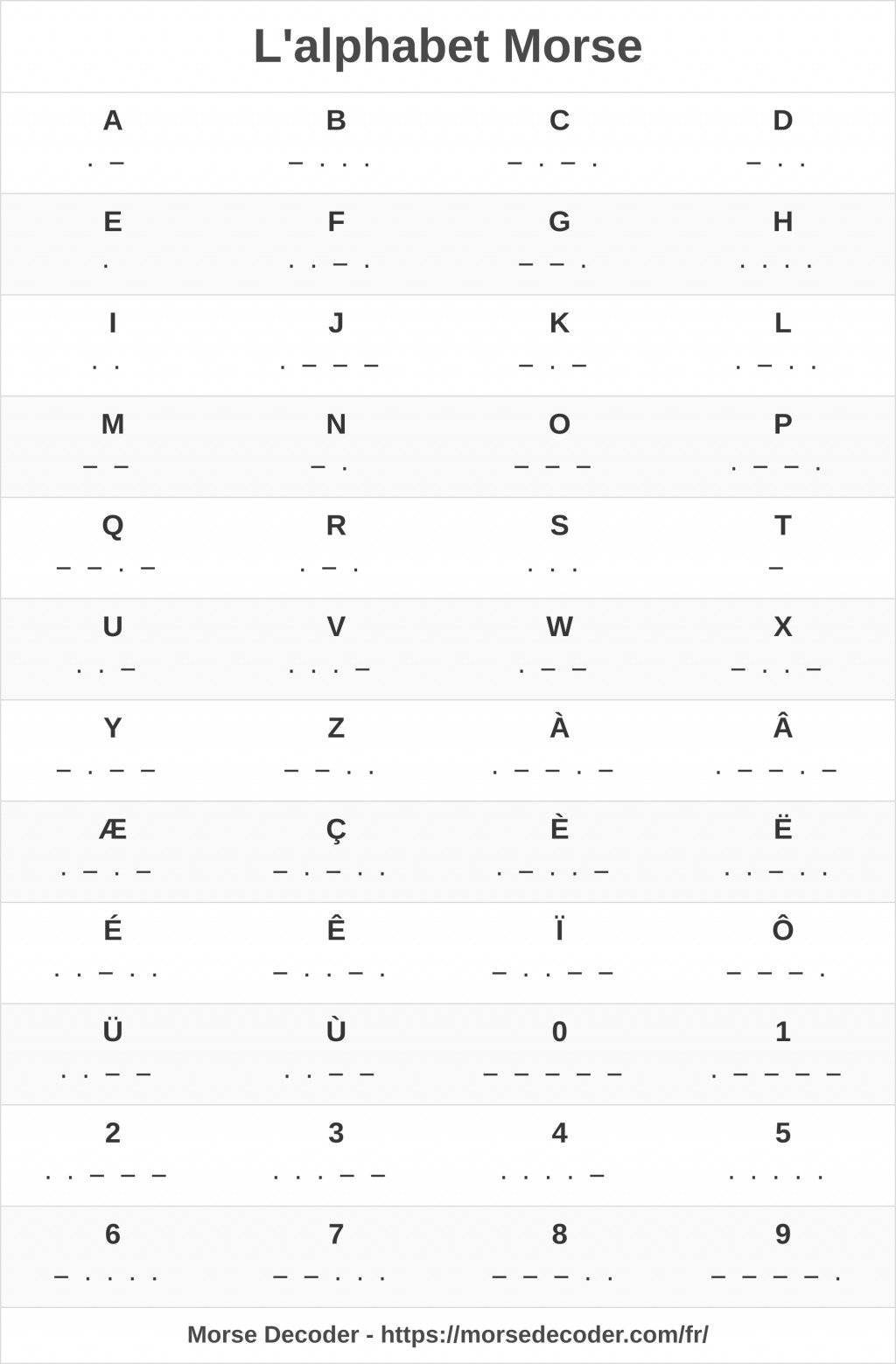 Je T Aime En Chinois Google Traduction Traducteur Morse - Morse Traduction - Morse Decoder