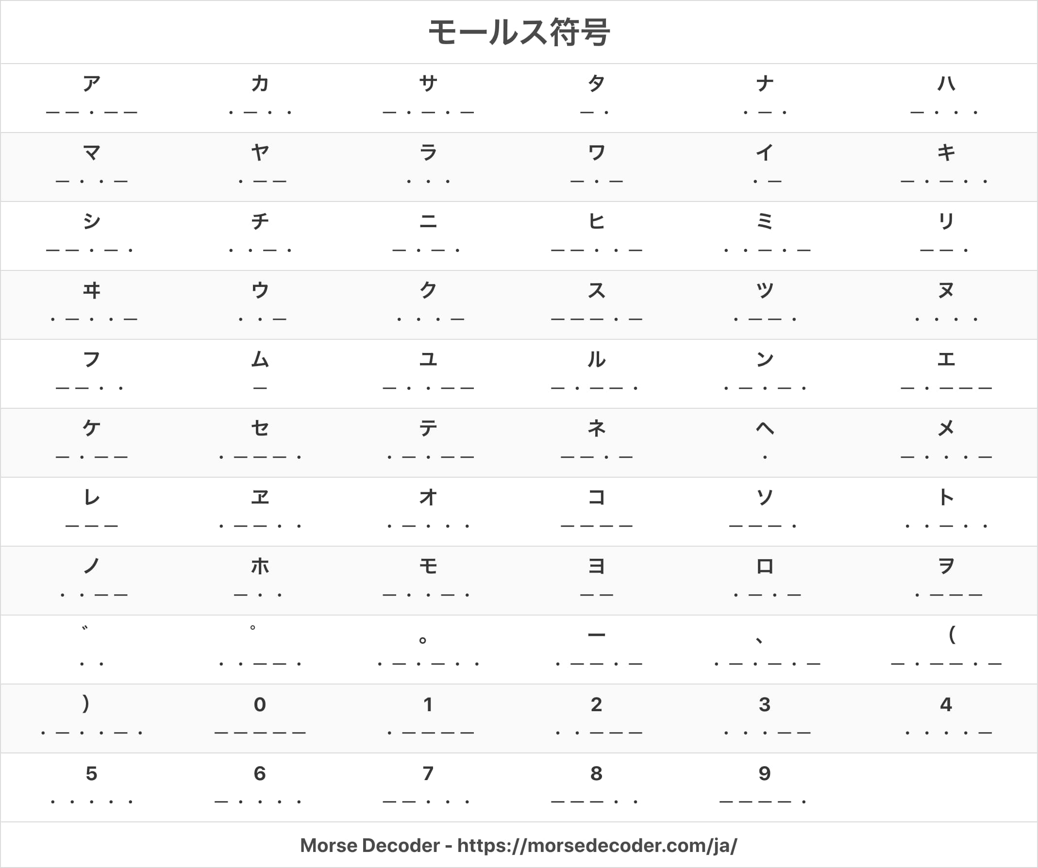 モールス 翻訳