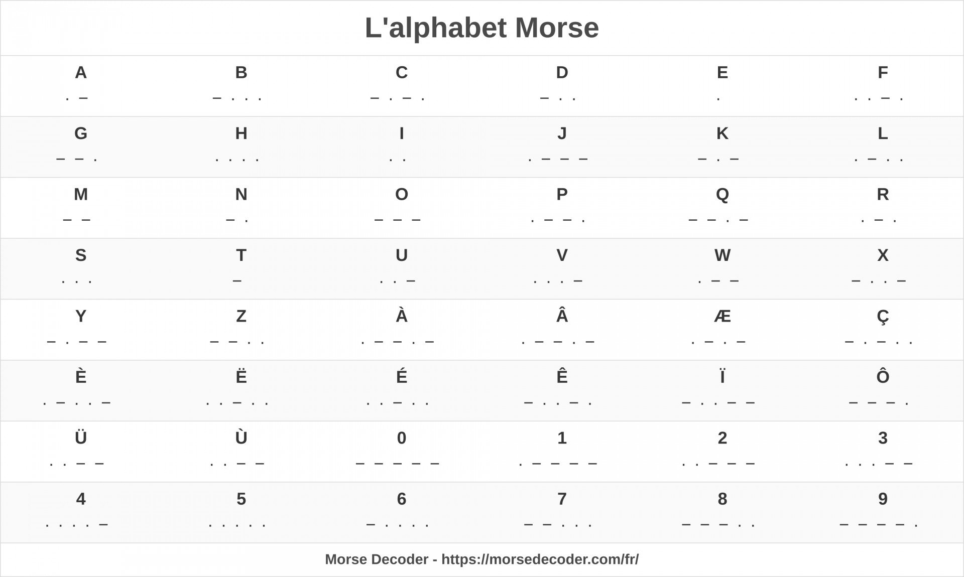 L'alphabet Morse