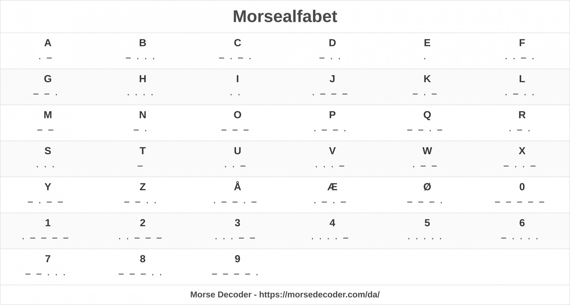 Morsealfabet