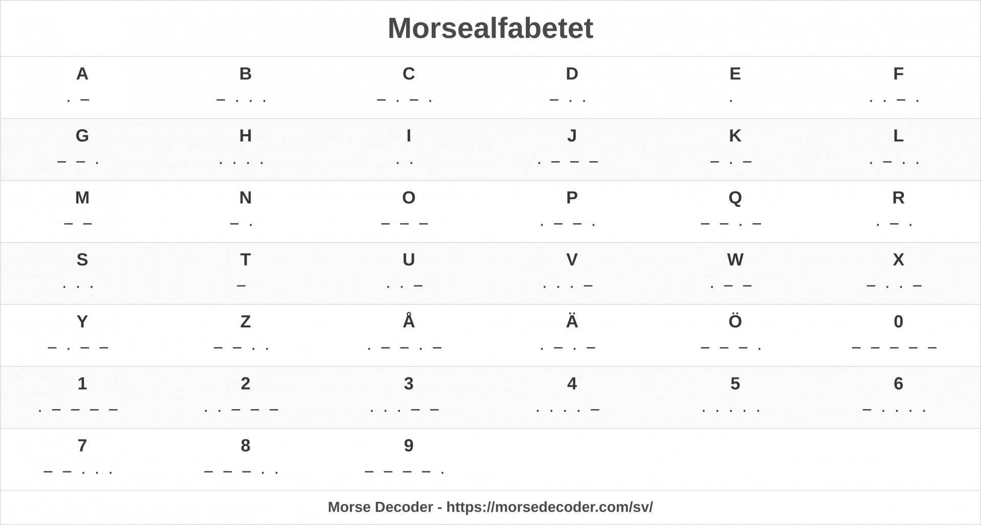 Morsealfabetet