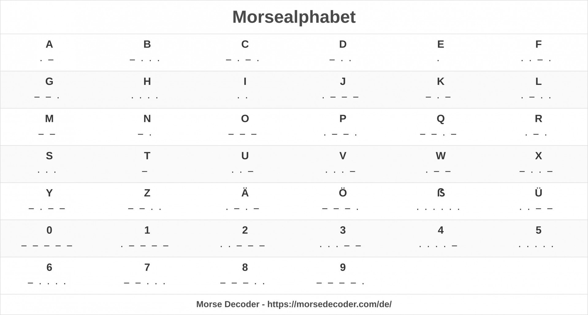Morsealphabet